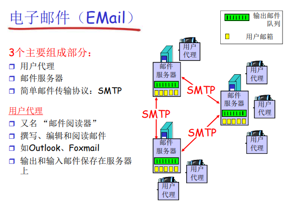 image-20220517145742352