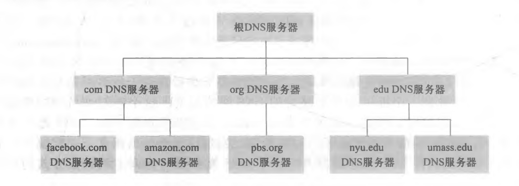 image-20220517194710674