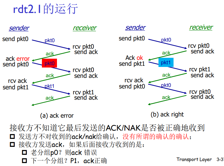 image-20220521123058450