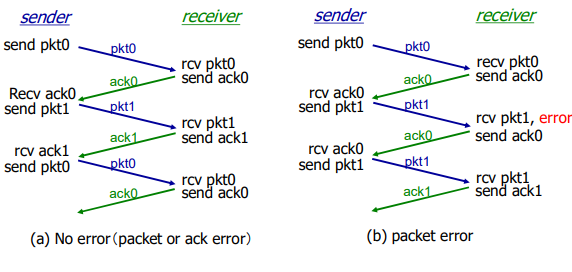 image-20220521123554181