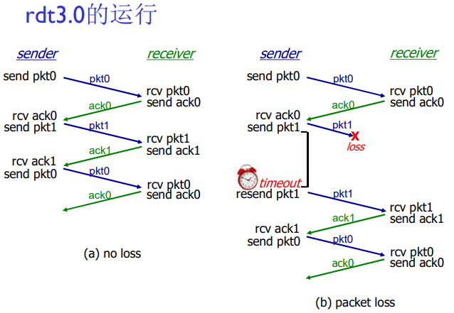 image-20220521125900397