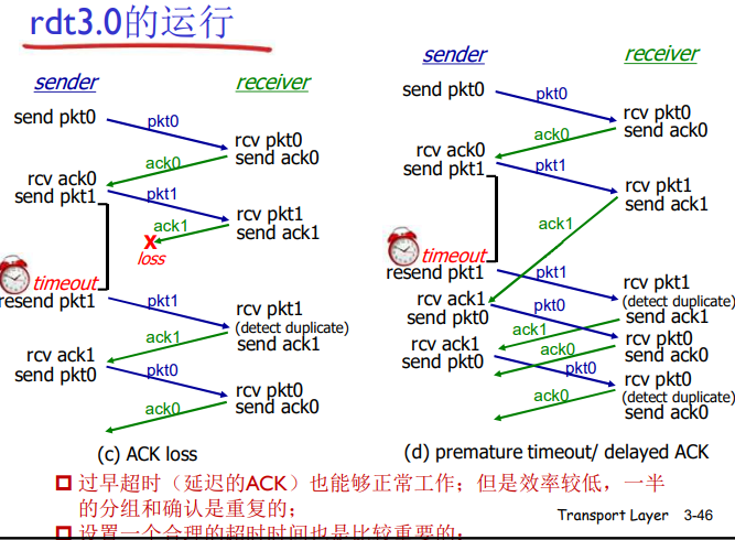 image-20220521123633007