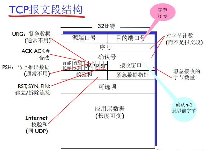 image-20220521132504187