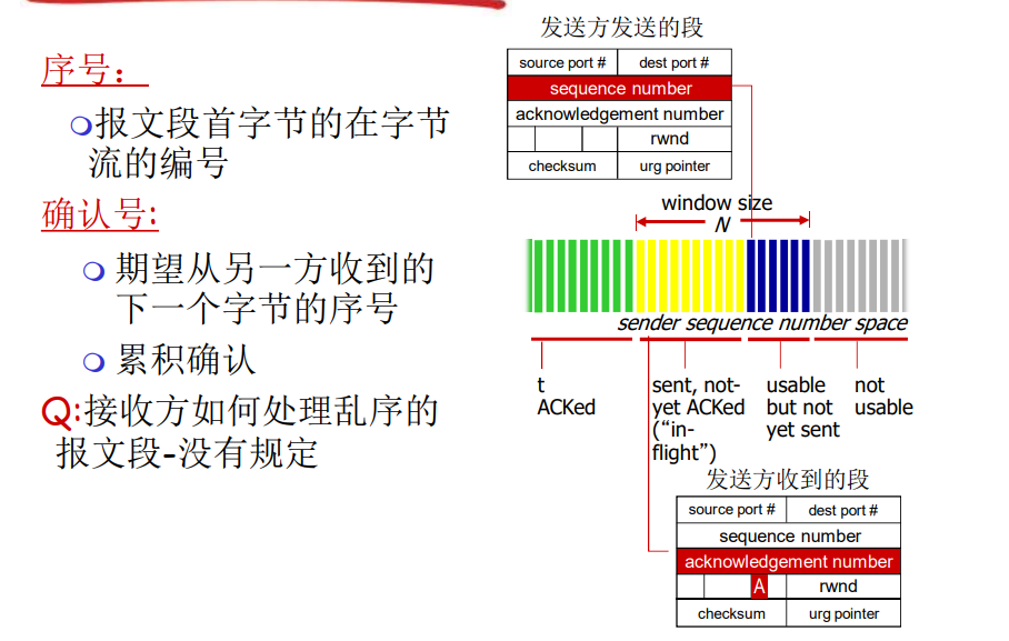 image-20220521133232869