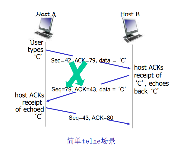 image-20220521134515135