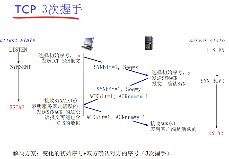 image-20220521135418766