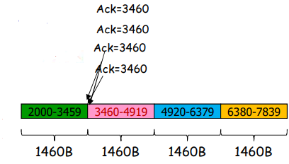 image-20220521141833699