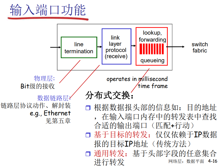 image-20220522110812752