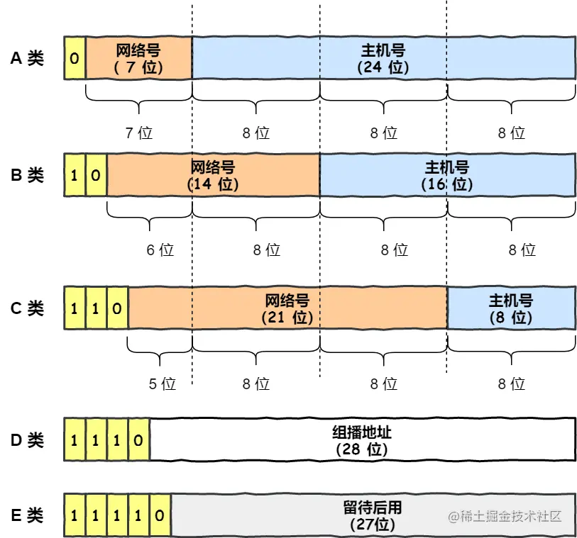 image-20220522140231763