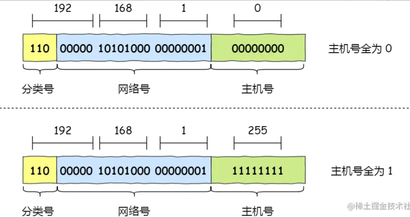 image-20220522140511112