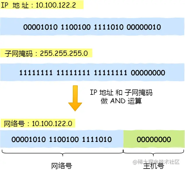 image-20220522141838625