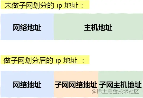 image-20220522142041106