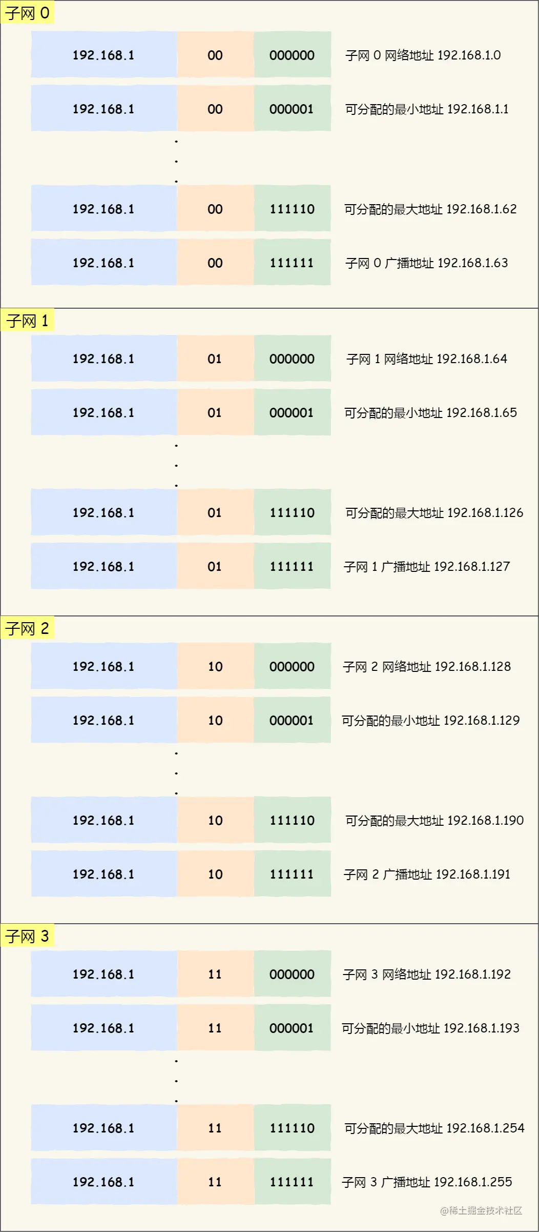 image-20220522151545182