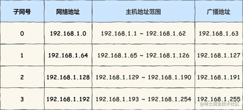 image-20220522142850275